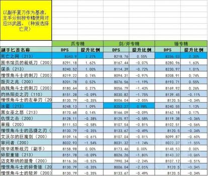 wlk怀旧服战斗贼天赋加点（魔兽世界战斗贼天赋和手法推荐）