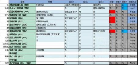 wlk怀旧服战斗贼天赋加点（魔兽世界战斗贼天赋和手法推荐）