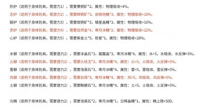 仙剑4装备图谱在哪里买（仙剑奇侠传装备图谱详细介绍）