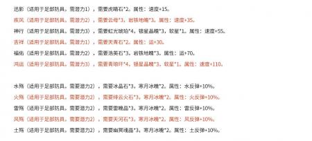 仙剑4装备图谱在哪里买（仙剑奇侠传装备图谱详细介绍）