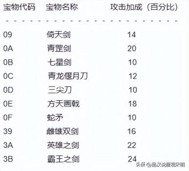 新三国志英杰传宝物属性图鉴（三国志英杰传宝物列表）