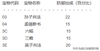 新三国志英杰传宝物属性图鉴（三国志英杰传宝物列表）