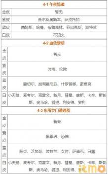 碧蓝航线金船捞船表2023（碧蓝航线捞船概率表图）