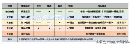 女娲三技能进草对面能看见吗（王者荣耀女娲技能深度教学）