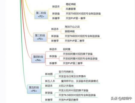 公证徽章别在什么位置分享（魔兽世界公证徽章图片）