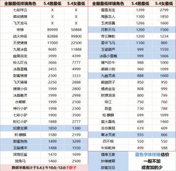 梦幻祥瑞价值排行（梦幻锦衣祥瑞低价格分享）