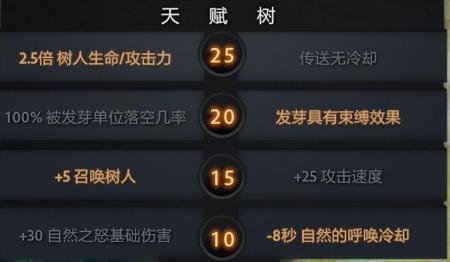 dota恐怖利刃出装加点（刀塔恐怖利刃技能和出装）