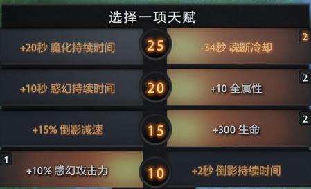 dota恐怖利刃出装加点（刀塔恐怖利刃技能和出装）