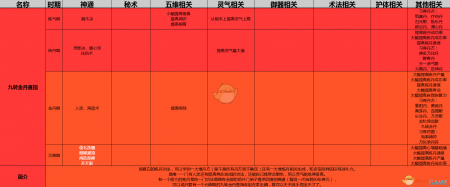 九转金丹功法秘诀详解（了不起的修仙模拟器九转金丹作用）