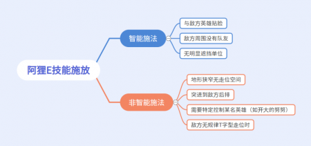 英雄联盟阿狸走哪路怎么玩（LOL阿狸技能和出装顺序）