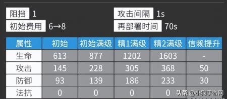 加强斯卡蒂增强在哪（明日方舟浊心斯卡蒂技能解析）