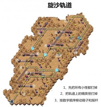 旋沙轨道攻略路线图（剑与远征旋沙轨道路线图解）