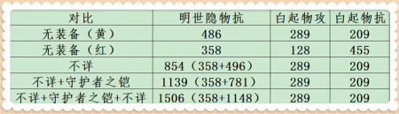 明世隐在使用法器连接队友时产生的魂链（王者荣耀明世隐魂链技能属性）