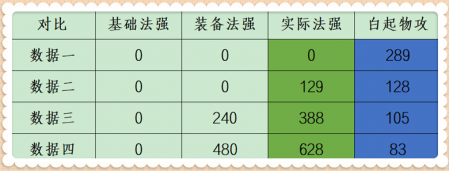 明世隐在使用法器连接队友时产生的魂链（王者荣耀明世隐魂链技能属性）