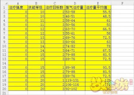 梦幻西游手游化生寺加血公式（梦幻化生寺推气过宫量公式）