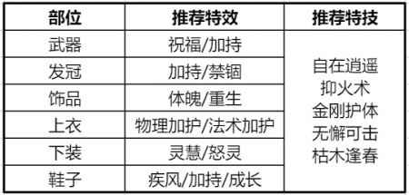 合欢派怎么加点选什么法宝（梦幻诛仙合欢派加点攻略）