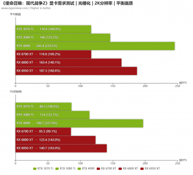 使命召唤2配置要求高不高（使命召唤硬件需求介绍）