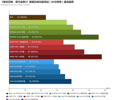 使命召唤2配置要求高不高（使命召唤硬件需求介绍）