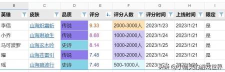 曜兔年限定皮肤什么时候返场（王者荣耀兔年限定皮肤图鉴）