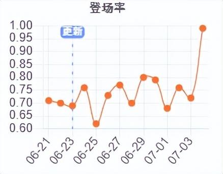 英雄联盟乌迪尔打野教学（lol乌迪尔打法分享）