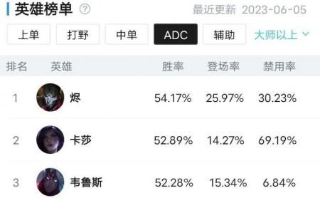 戏命师符文出装推荐2023（英雄联盟戏命师技能和天赋）