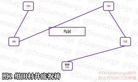 神樱大祓荒海雷元素方碑（原神神樱大祓任务攻略）