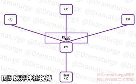 神樱大祓荒海雷元素方碑（原神神樱大祓任务攻略）