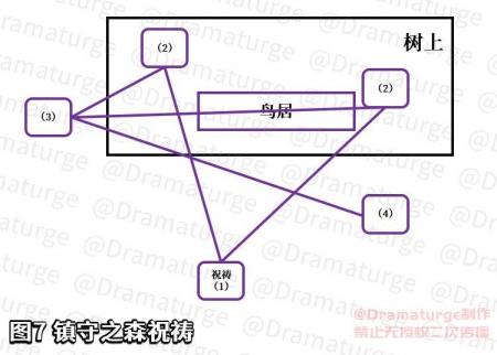 神樱大祓荒海雷元素方碑（原神神樱大祓任务攻略）