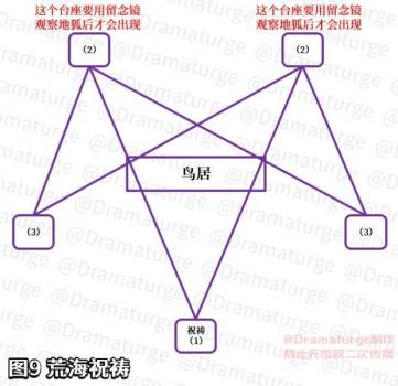 神樱大祓荒海雷元素方碑（原神神樱大祓任务攻略）