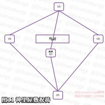 神樱大祓荒海雷元素方碑（原神神樱大祓任务攻略）