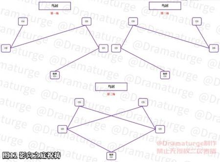 神樱大祓荒海雷元素方碑（原神神樱大祓任务攻略）