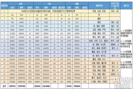 倩女幽魂6级家园升7级要多少钱（倩女幽魂手游家园升技巧）