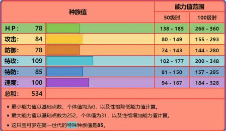 口袋妖怪火红喷火龙配招（口袋妖怪喷火龙各个世代玩法）