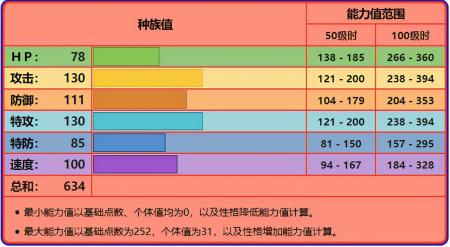 口袋妖怪火红喷火龙配招（口袋妖怪喷火龙各个世代玩法）