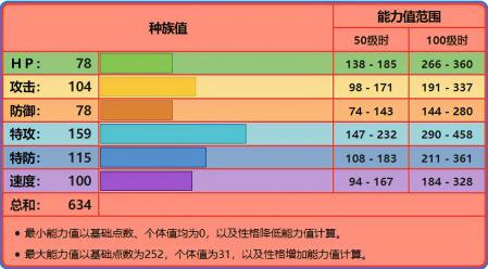 口袋妖怪火红喷火龙配招（口袋妖怪喷火龙各个世代玩法）