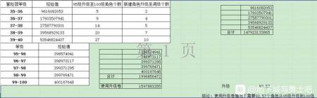 dnf冒险团等级名称经验表（地下城冒险团等级速刷攻略）