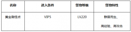 永恒纪元戒灵副本有几层（永恒纪元boss之家第二层攻略）