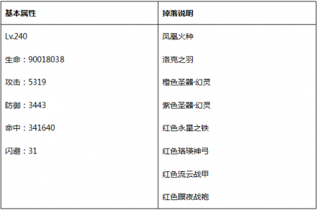 永恒纪元戒灵副本有几层（永恒纪元boss之家第二层攻略）