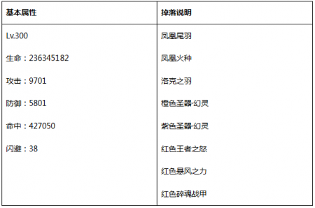 永恒纪元戒灵副本有几层（永恒纪元boss之家第二层攻略）