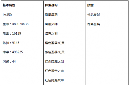 永恒纪元戒灵副本有几层（永恒纪元boss之家第二层攻略）