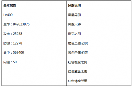 永恒纪元戒灵副本有几层（永恒纪元boss之家第二层攻略）