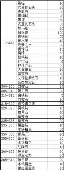 珠宝加工1-375省材料练法nga（魔兽世界珠宝速冲攻略）