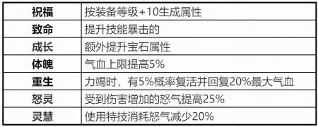 天音孩子技能怎么加点（梦幻新诛仙手游天音女弟子攻略）