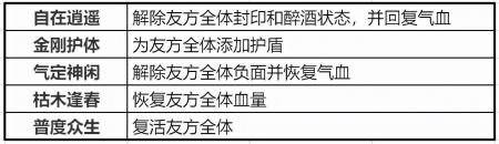 天音孩子技能怎么加点（梦幻新诛仙手游天音女弟子攻略）