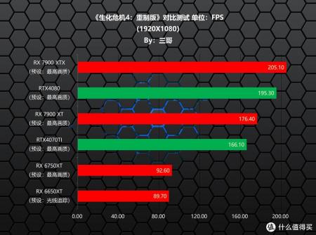 生化危机4重制版配置（生化危机电脑配置要求）