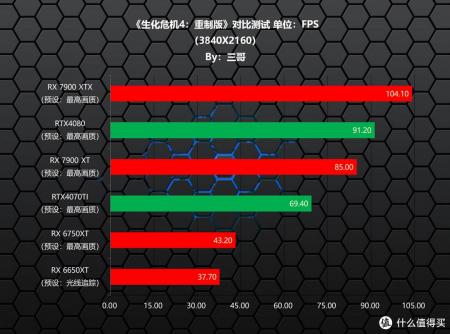 生化危机4重制版配置（生化危机电脑配置要求）