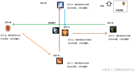 剑网三低级唐门密室怎么进（剑三唐门密室开荒技巧攻略）