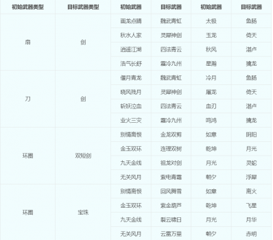 梦幻转门派武器能跟着转吗（梦幻西游关于转门派规则介绍）