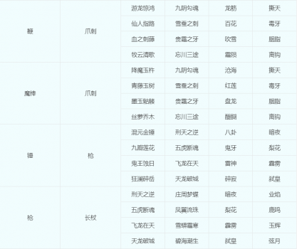 梦幻转门派武器能跟着转吗（梦幻西游关于转门派规则介绍）