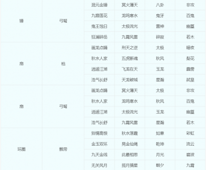 梦幻转门派武器能跟着转吗（梦幻西游关于转门派规则介绍）